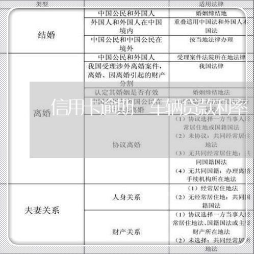 信用卡逾期 车辆贷款利率/2023071480916